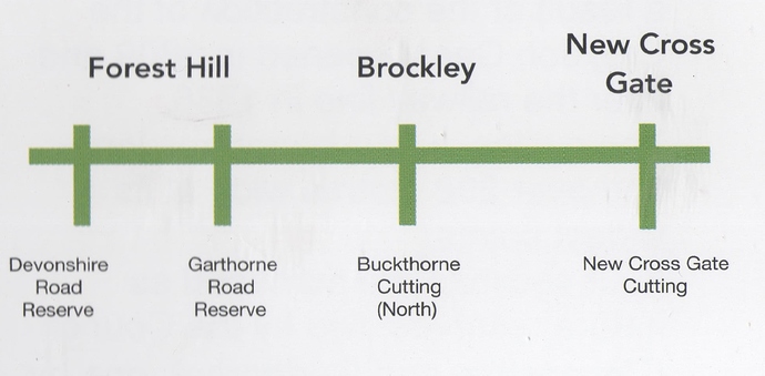 The%20Green%20Line%20Stations